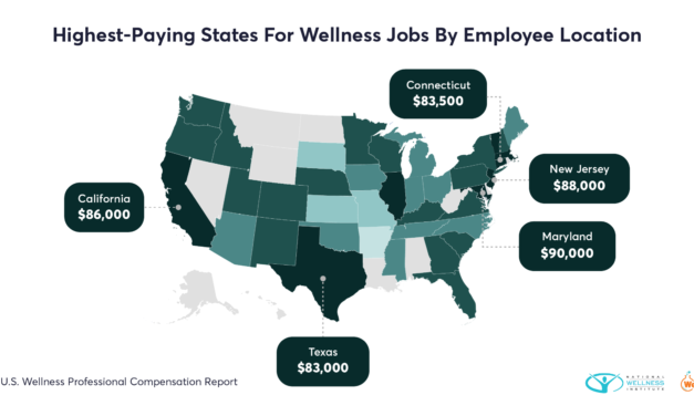 Wellable Labs and the National Wellness Institute (NWI) Announce the Release of the 2023 Professional Compensation Report