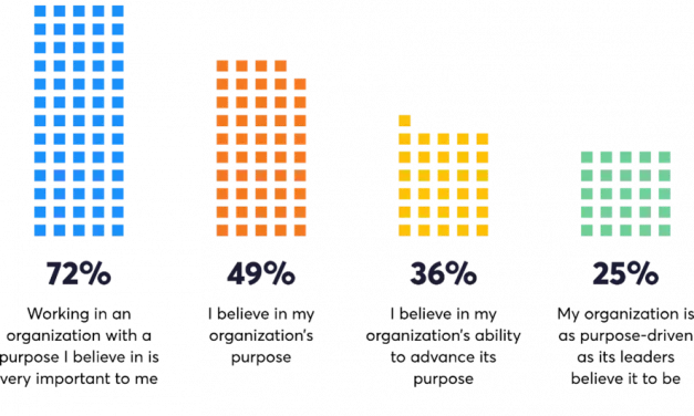 5 Ways To Improve Employee Retention With Company Purpose